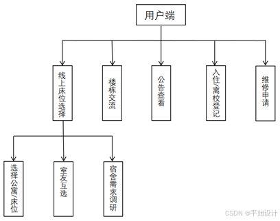 基(ji)於(yu)微信小(xiao)程(cheng)序的公(gong)寓(yu)服務系統的設(she)計(ji)與(yu)實(shi)現——計(ji)算機(ji)系統服務視角(jiao)