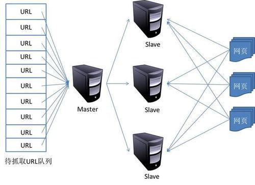 雲(yun)立方(fang)VPS科(ke)普 IP地址(zhi)的(de)原(yuan)理及(ji)常見(jian)分類(lei)