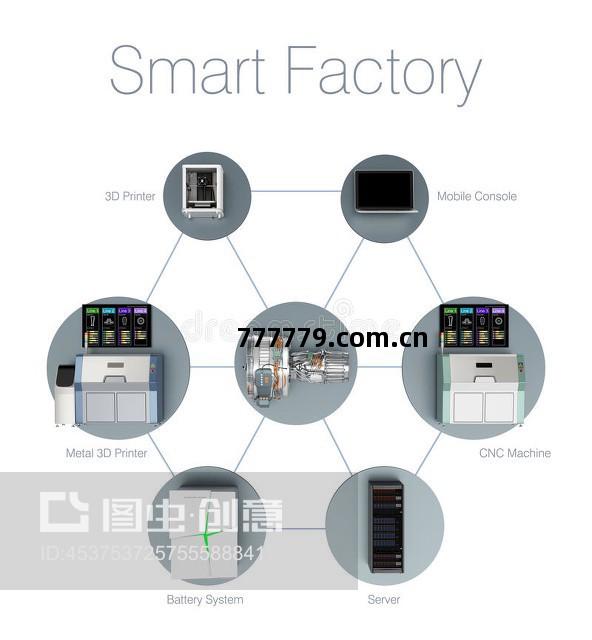智能(neng)工廠(chang) 計(ji)算機(ji)系統(tong)服(fu)務驅動(dong)的(de)下壹代制造革(ge)命