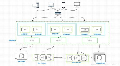 深(shen)入解析計(ji)算機(ji)架構與分布(bu)式系統服(fu)務