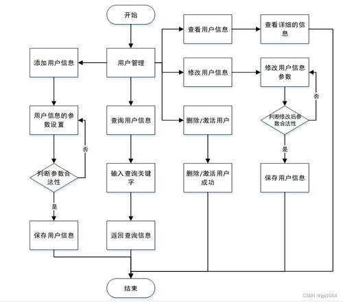 基於(yu)SpringBoot的(de)家庭醫(yi)生簽約(yue)服(fu)務(wu)管理系(xi)統(tong)設計與(yu)實現(xian)