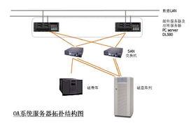 上海天(tian)哲(zhe)計(ji)算(suan)機科技 專(zhuan)業計(ji)算(suan)機(ji)系(xi)統(tong)服(fu)務(wu)的(de)引(yin)領者