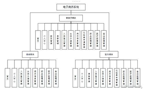 基於(yu)SSM框(kuang)架(jia)的(de)電(dian)子(zi)病(bing)歷系(xi)統(tong)設計與(yu)實現(xian)