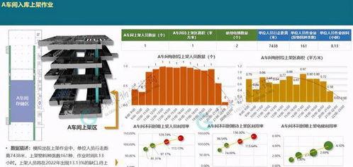 廠內(nei)物(wu)流(liu)系(xi)統(tong)模(mo)擬(ni)邏輯(ji)構建(jian)與輸入(ru)輸(shu)出分(fen)析(xi)