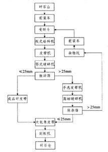 選煤廠(chang)破(po)碎(sui)系(xi)統(tong)的(de)優(you)化(hua)設計與(yu)計(ji)算(suan)機(ji)系(xi)統(tong)服(fu)務(wu)融合(he)研(yan)究(jiu)