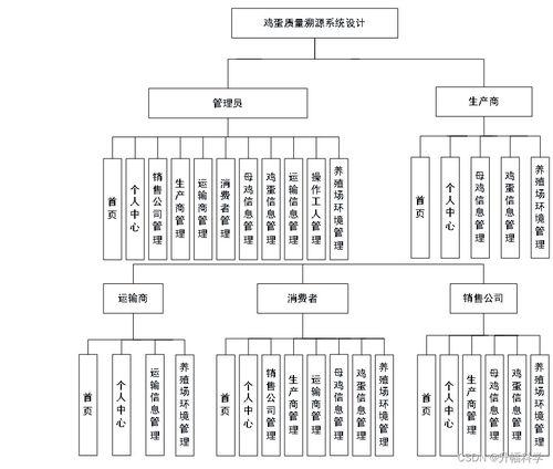基於(yu)RFID與(yu)二(er)維碼(ma)技術(shu)的(de)雞(ji)蛋(dan)質(zhi)量(liang)溯(su)源系(xi)統(tong)設計與(yu)實現(xian)